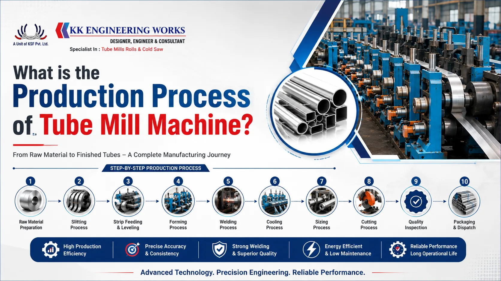 You are currently viewing What is the Production Process of Tube Mill Machine?